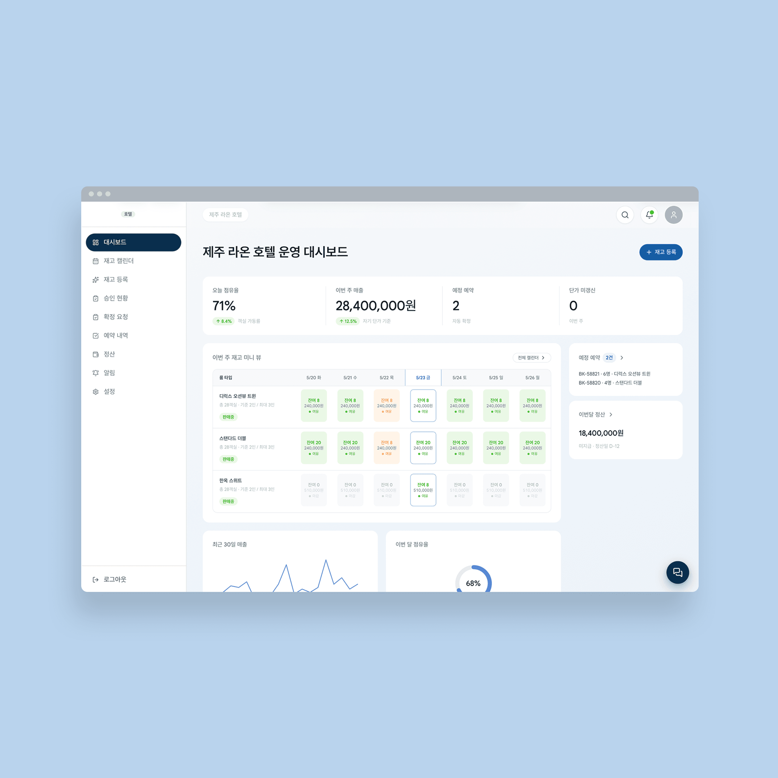 Sistema de automatización de agencias de viajes basado en IA - Portal de socios hoteleros