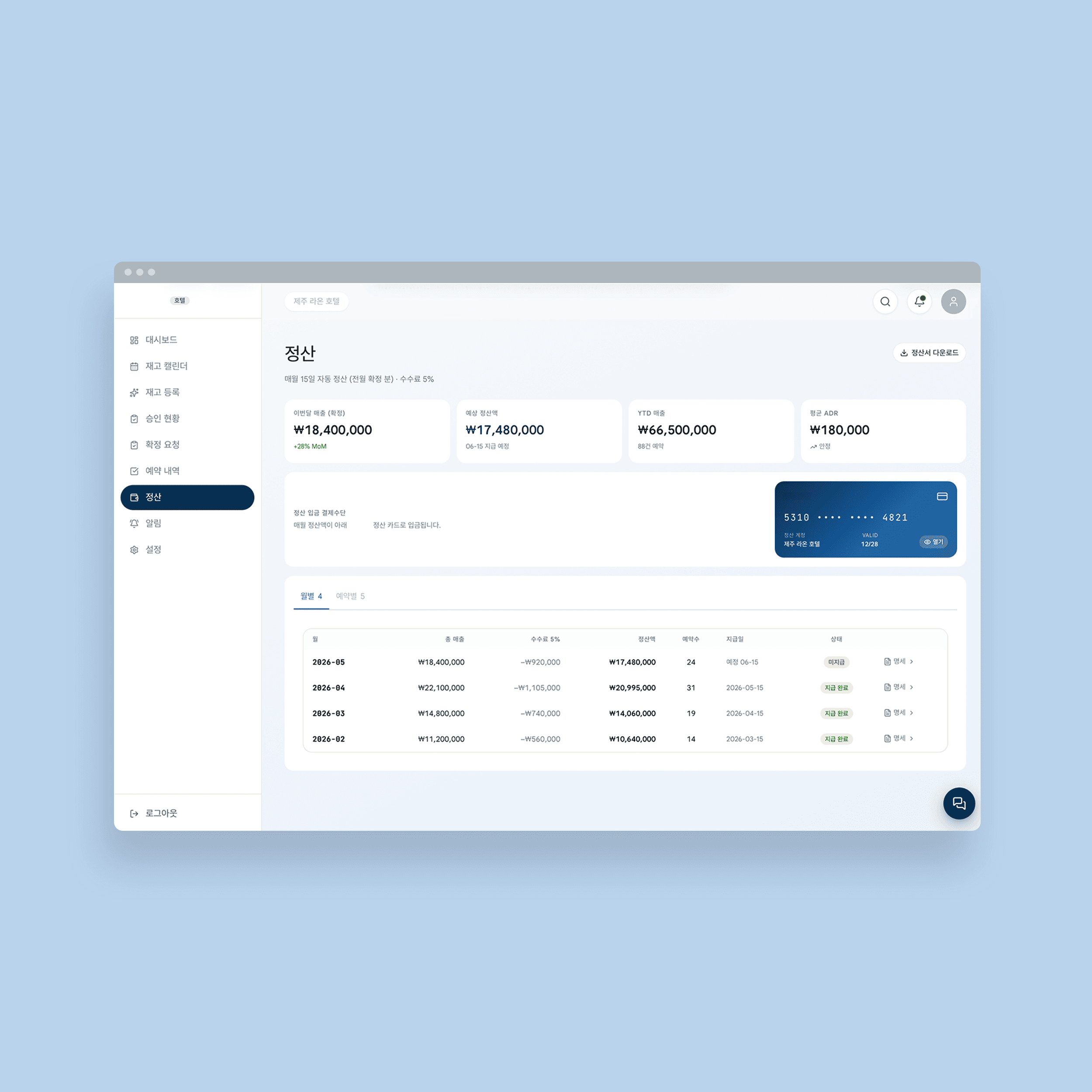 Sistema de automatización de agencias de viajes basado en IA - Portal de socios hoteleros